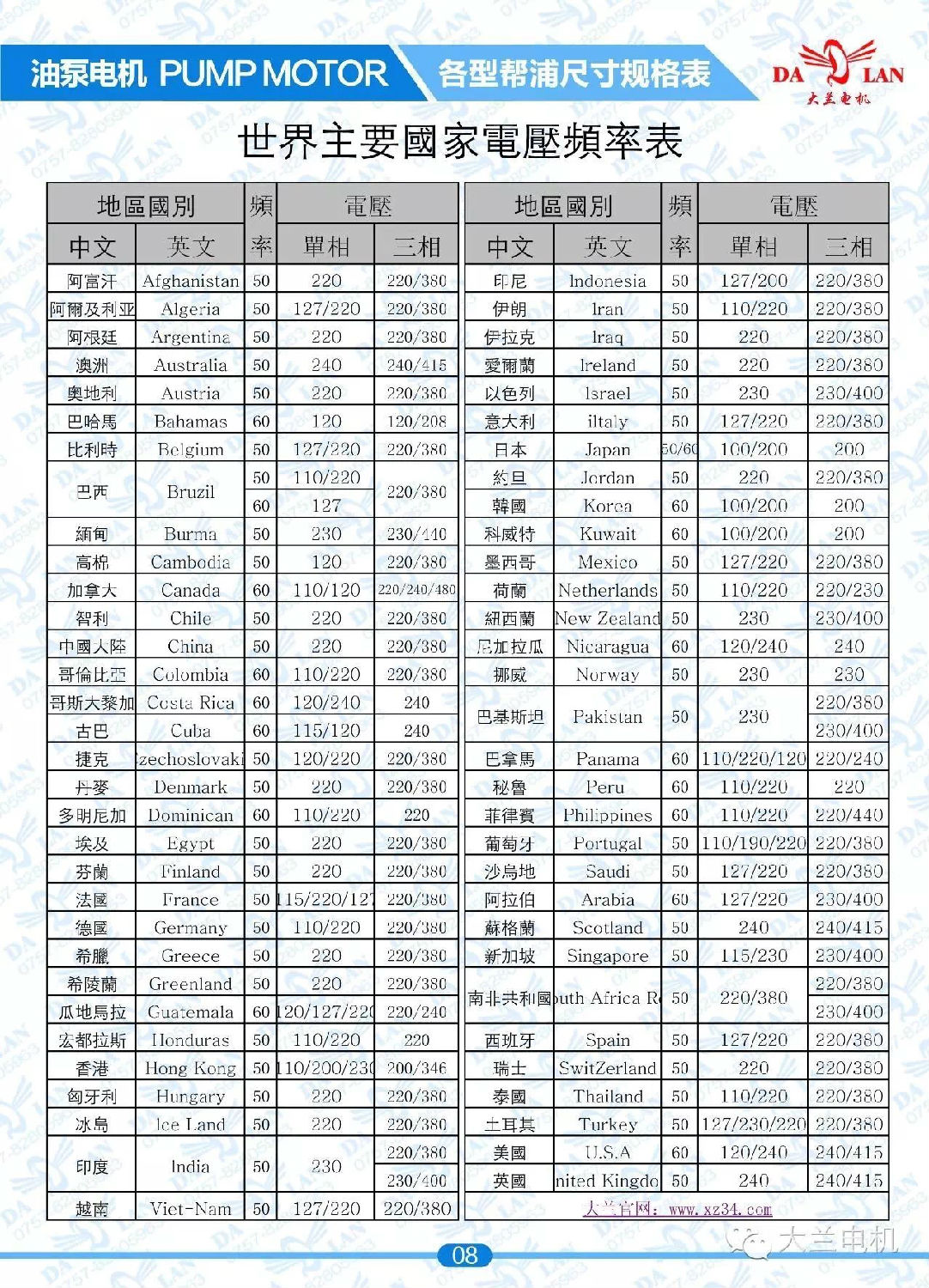 电压频率表